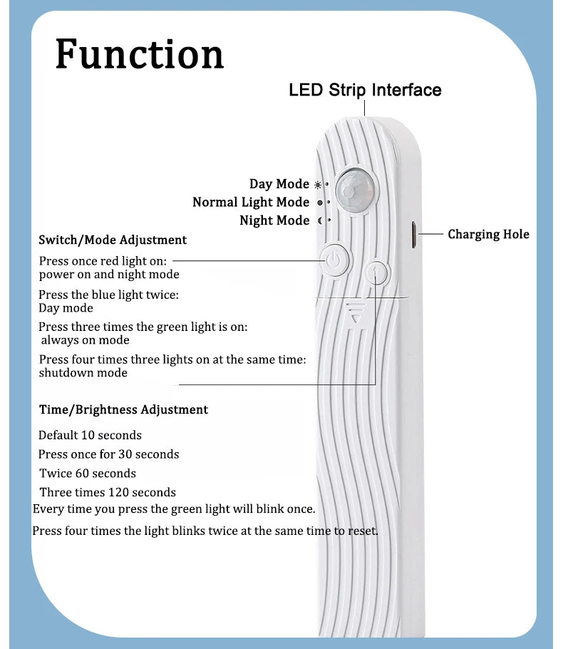 Motion Sensor Glow Strip
